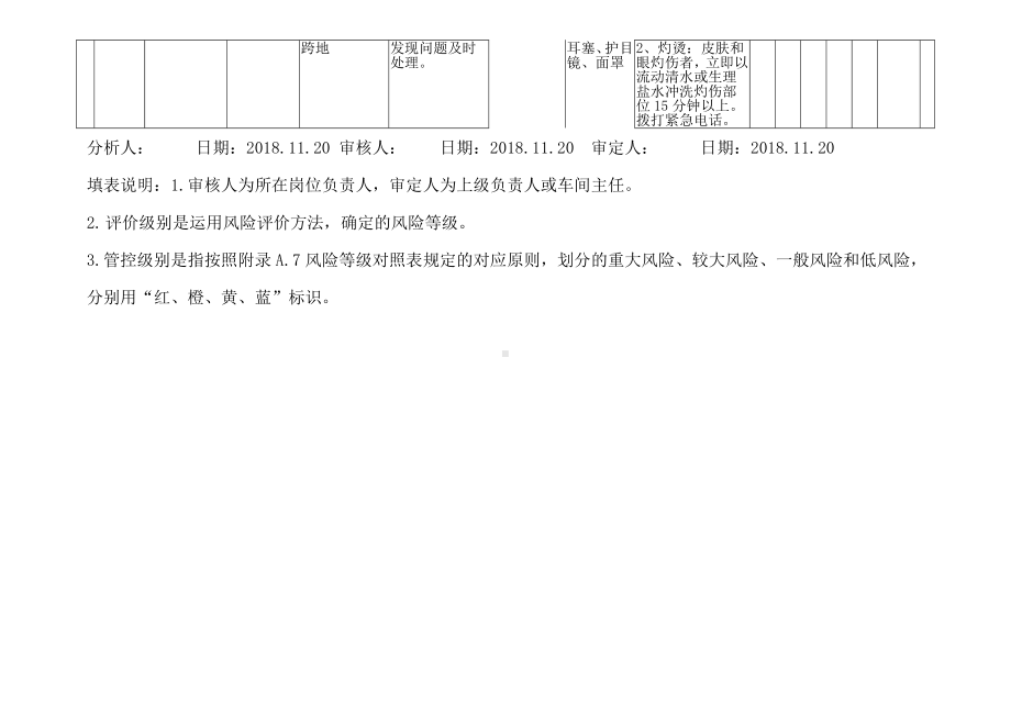 液氨站气氨压缩机安全检查表.docx_第2页