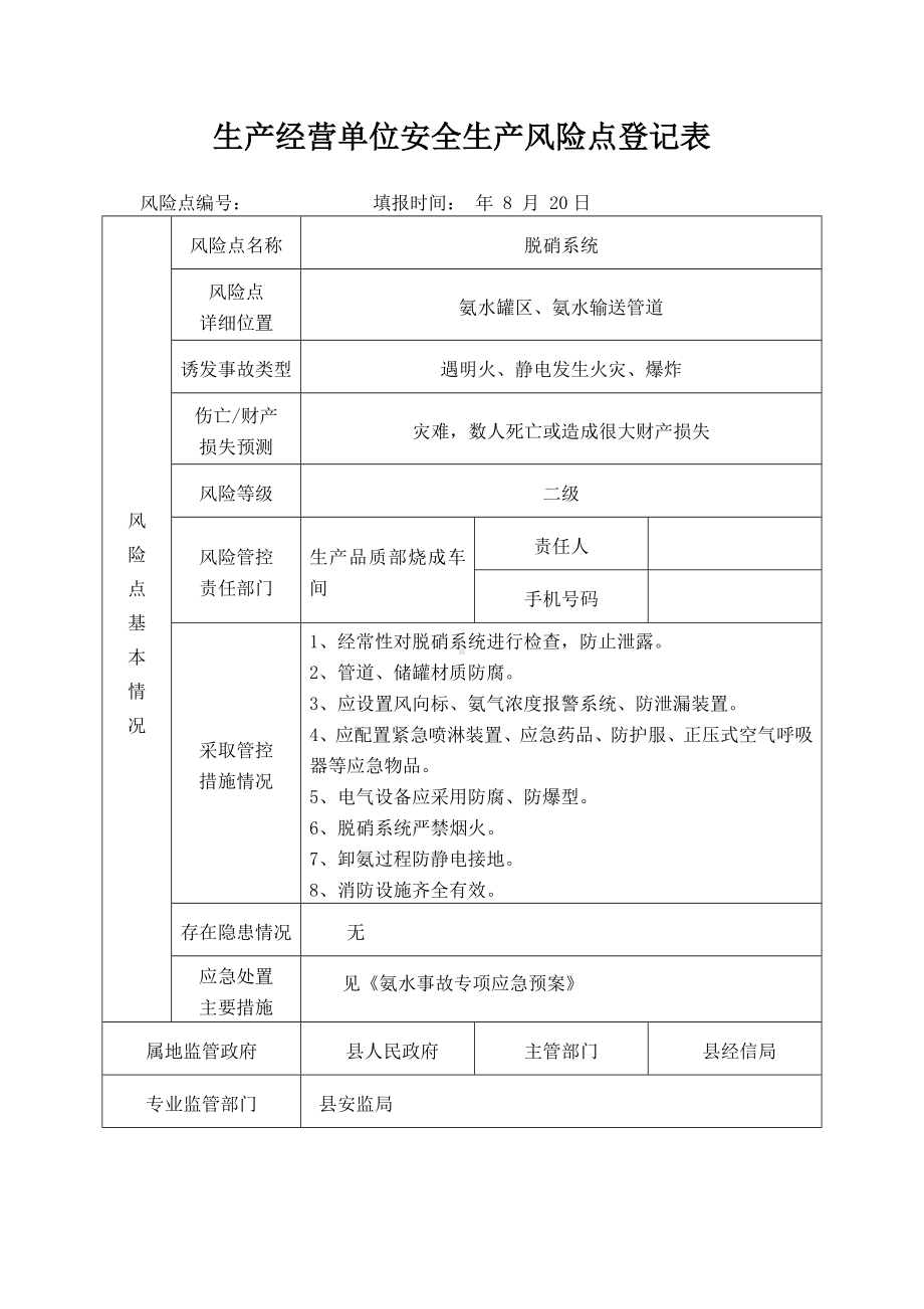 生产经营单位安全生产风险点登记表（脱硝系统）.docx_第1页