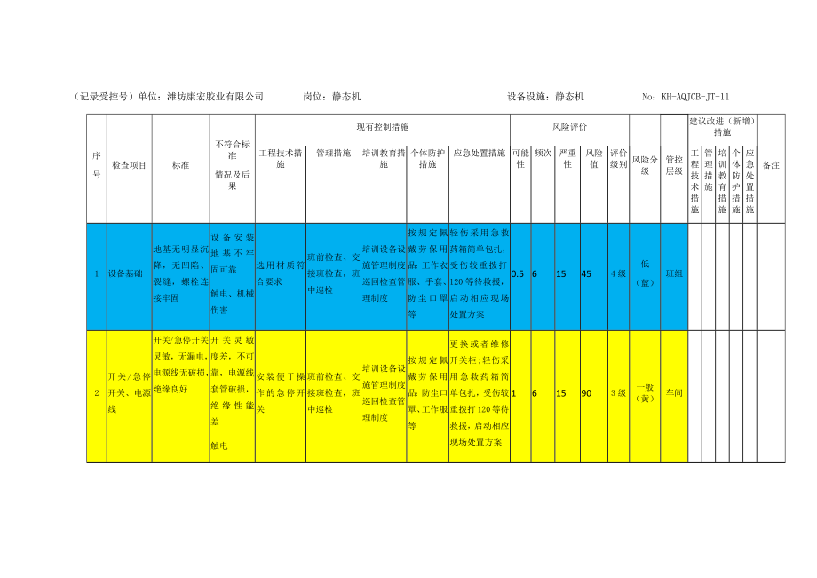 风险分级管控之静态机危害分析.docx_第2页