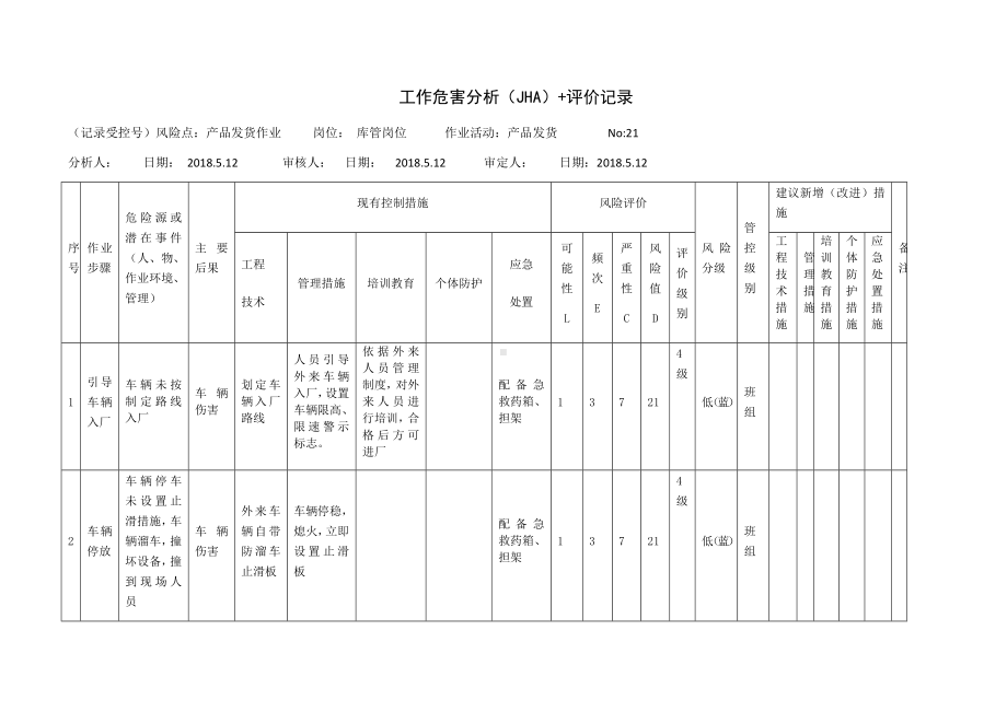 产品发货作业危害分析.docx_第1页