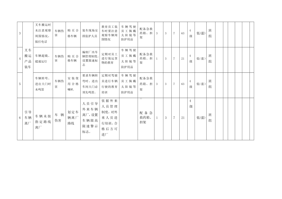 产品发货作业危害分析.docx_第2页