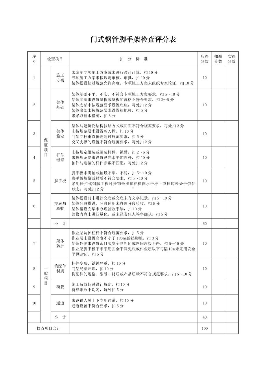 门式钢管脚手架检查评分表.docx_第1页