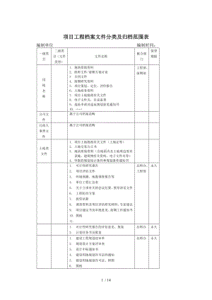 （）项目工程档案文件分类及归档范围表.docx