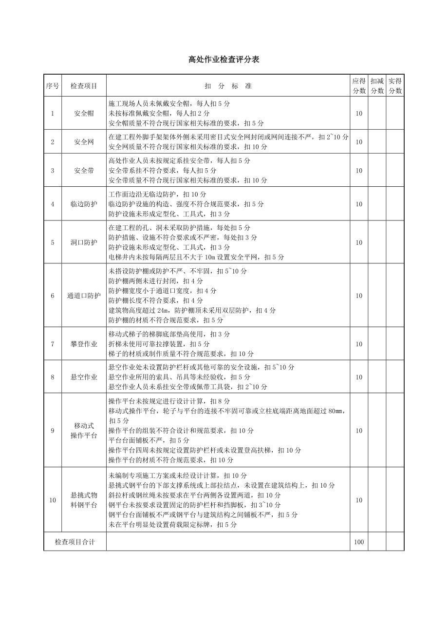 高处作业检查评分表.docx_第1页