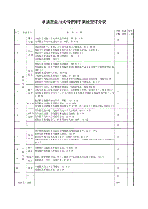 承插型盘扣式钢管脚手架检查评分表.docx