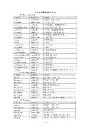 CRM客户关系管理数据库设计文档.docx