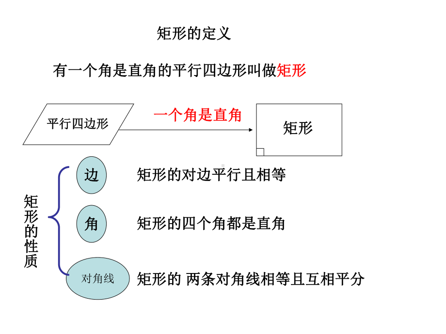 矩形的判定.ppt_第2页