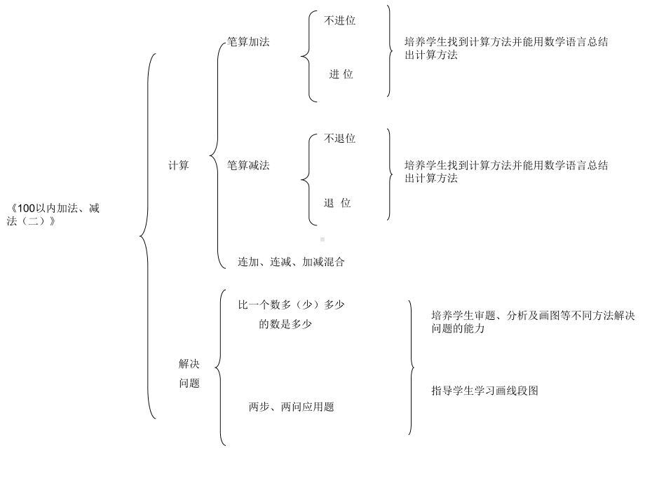 知识结构图.ppt_第1页