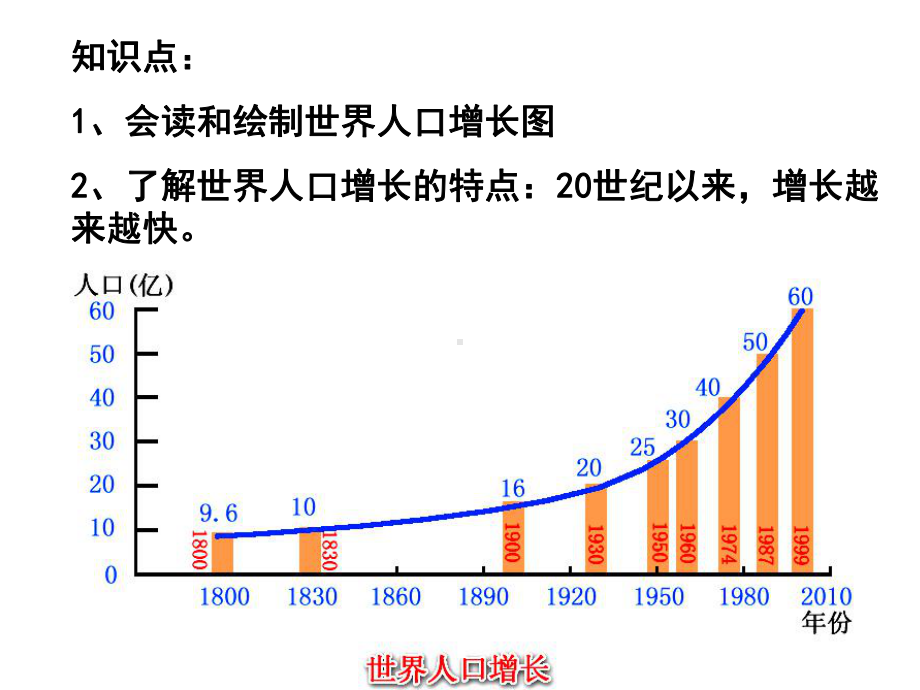 居民与聚落.ppt_第2页