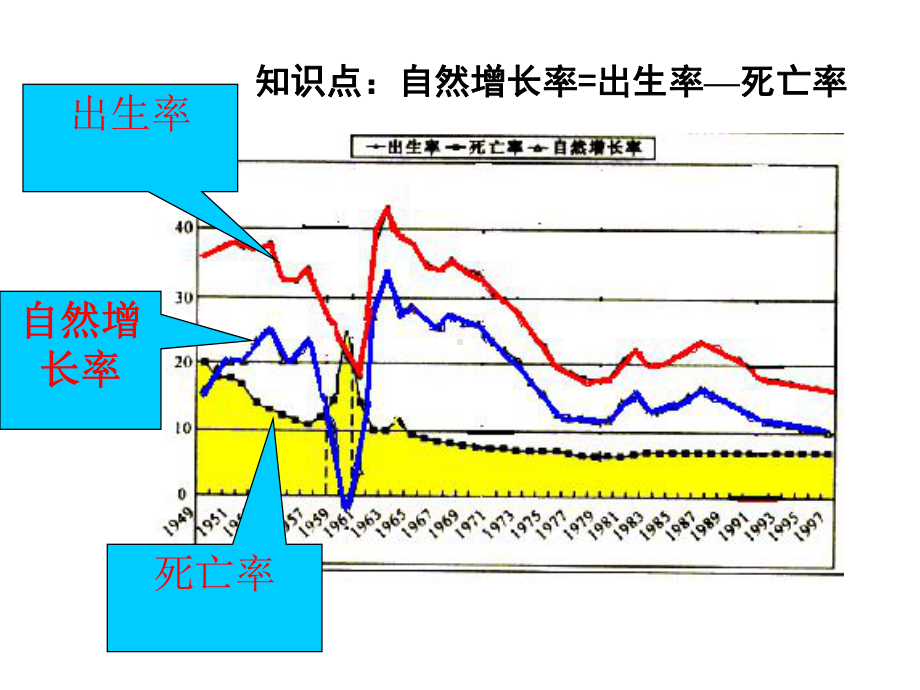 居民与聚落.ppt_第3页