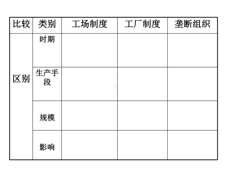 高中三年级历史必修2第二课时课件.ppt_第2页