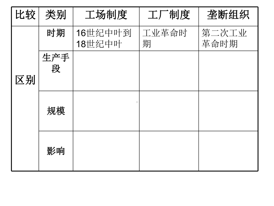 高中三年级历史必修2第二课时课件.ppt_第3页