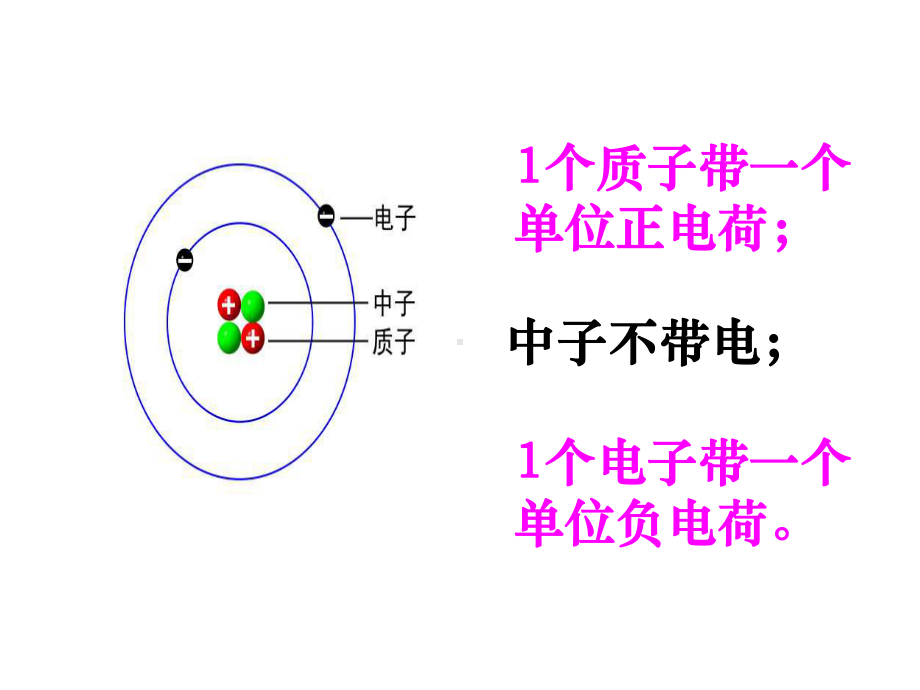 原子的构成.ppt_第3页