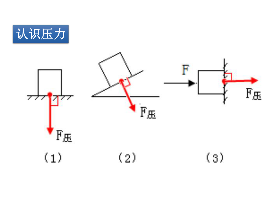 人教版物理八年级下册 9.1压强 课件(4).ppt_第3页