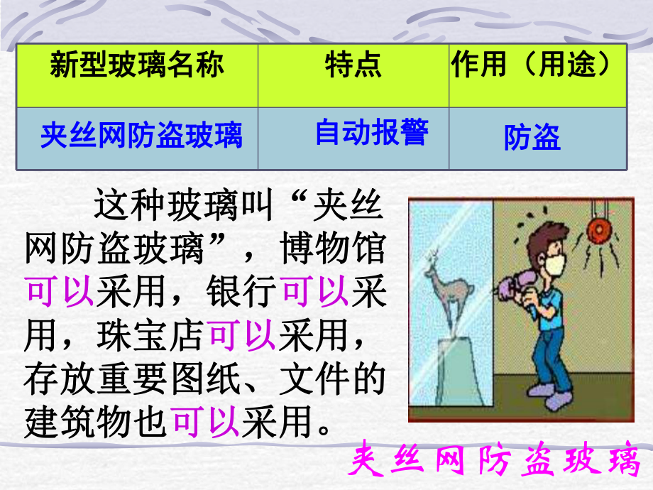 新型玻璃[1].ppt_第3页