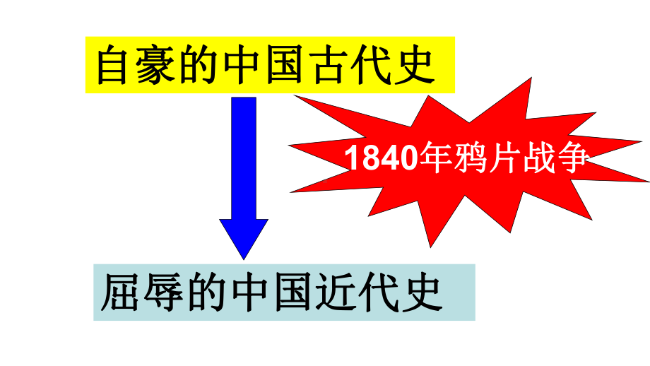 人教版第1课-鸦片战争PPT.ppt_第2页