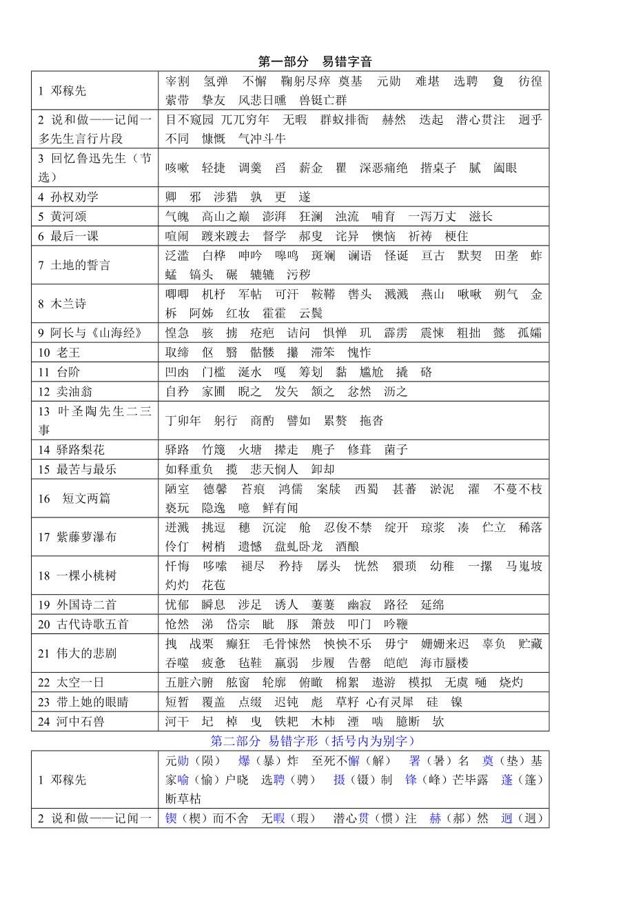 （部）统编版七年级下册《语文》期末必备知识清单.docx_第1页