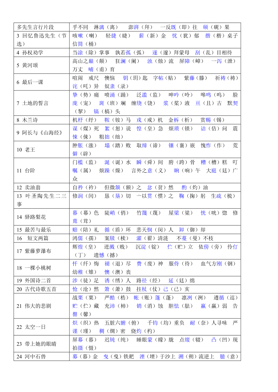 （部）统编版七年级下册《语文》期末必备知识清单.docx_第2页