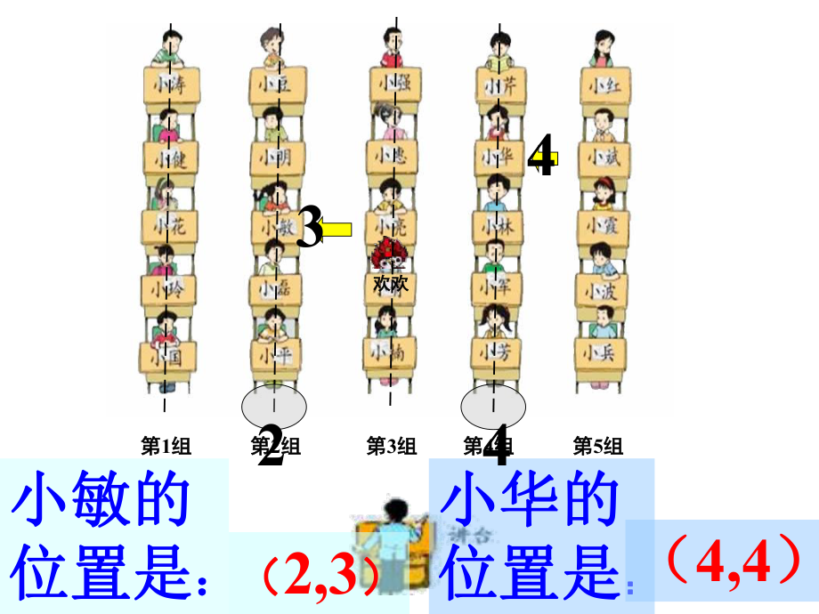 确定位置新.ppt_第3页