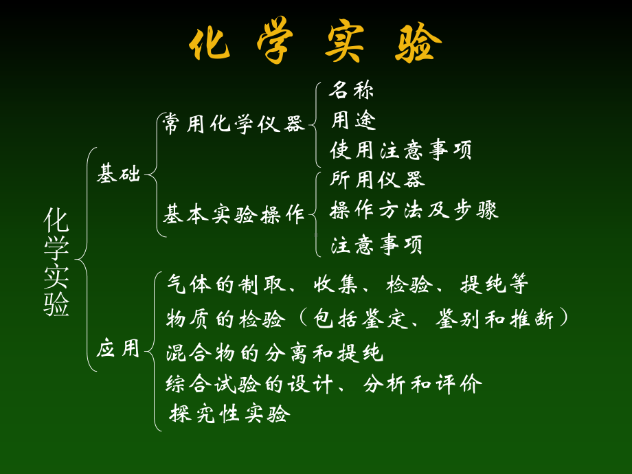 中考化学热点-科学实验与探究.ppt_第3页