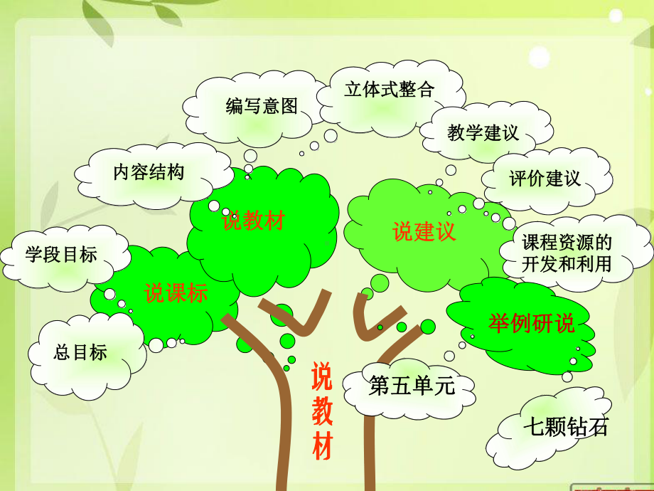 三年级知识结构.ppt_第1页