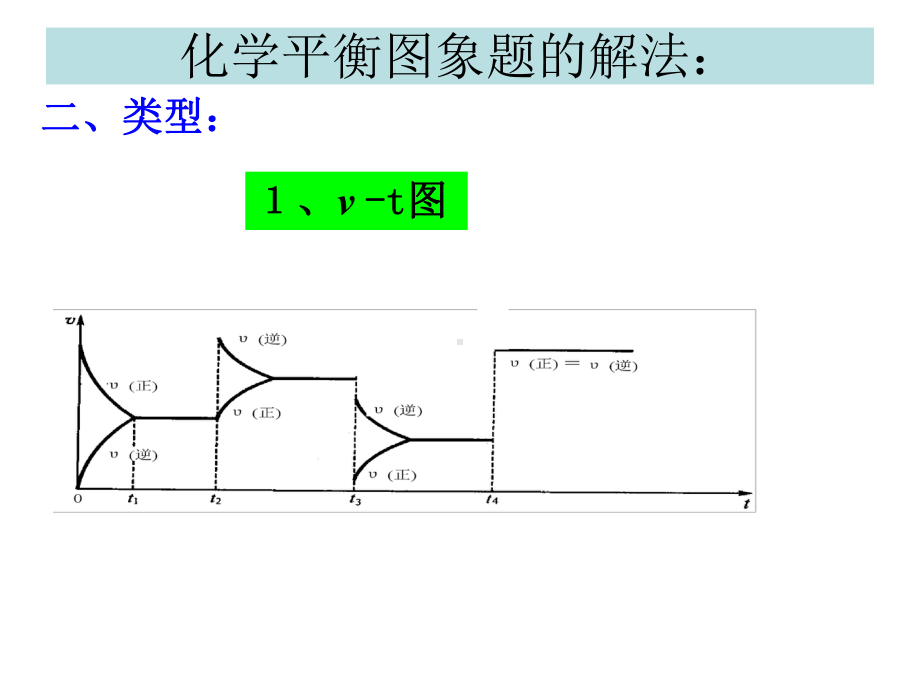 平衡图像3.ppt_第3页