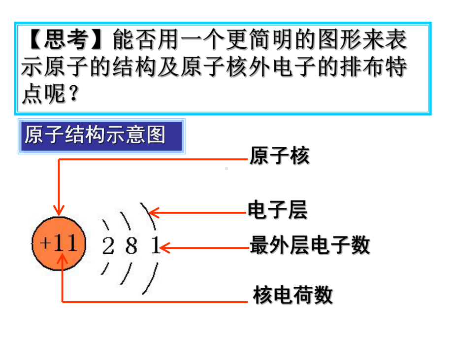 离子课件3.ppt_第3页