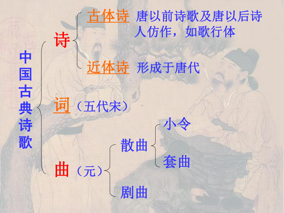 中国古代诗歌知识简介.ppt_第2页