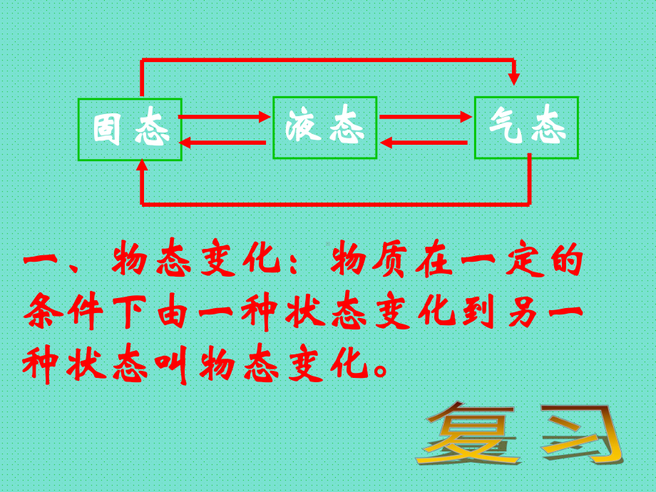 汽化和液化.ppt_第2页