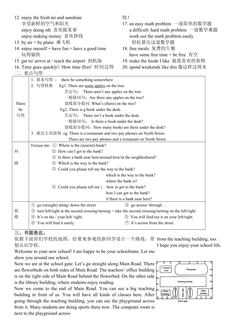 -人教新目标版七年级下册《英语》 Unit 8知识归纳.docx_第2页