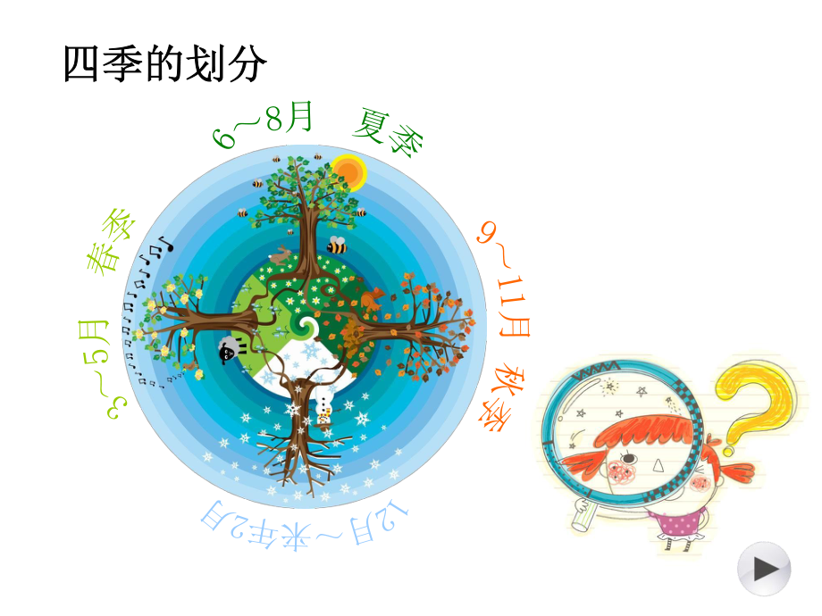 四季的色彩.ppt_第3页