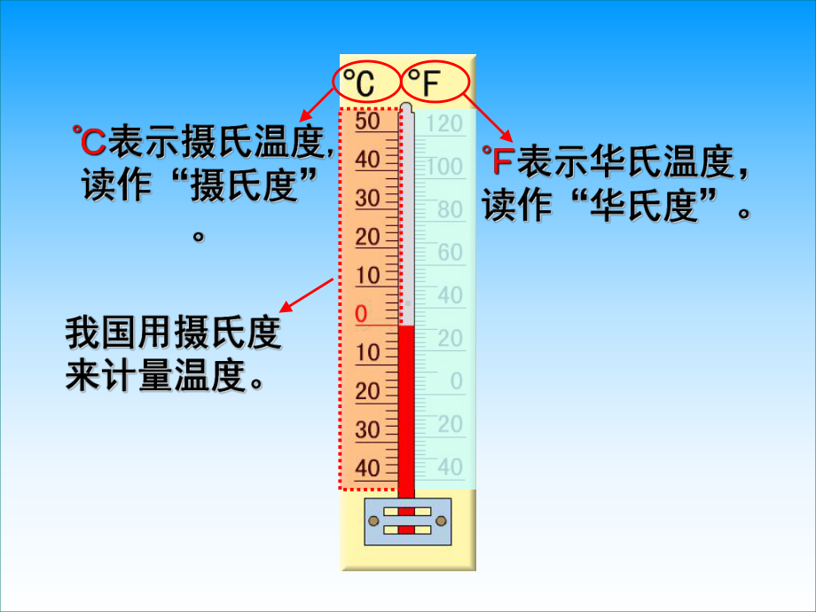 认识负数(1).ppt_第2页