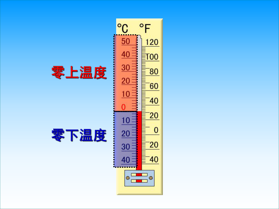 认识负数(1).ppt_第3页