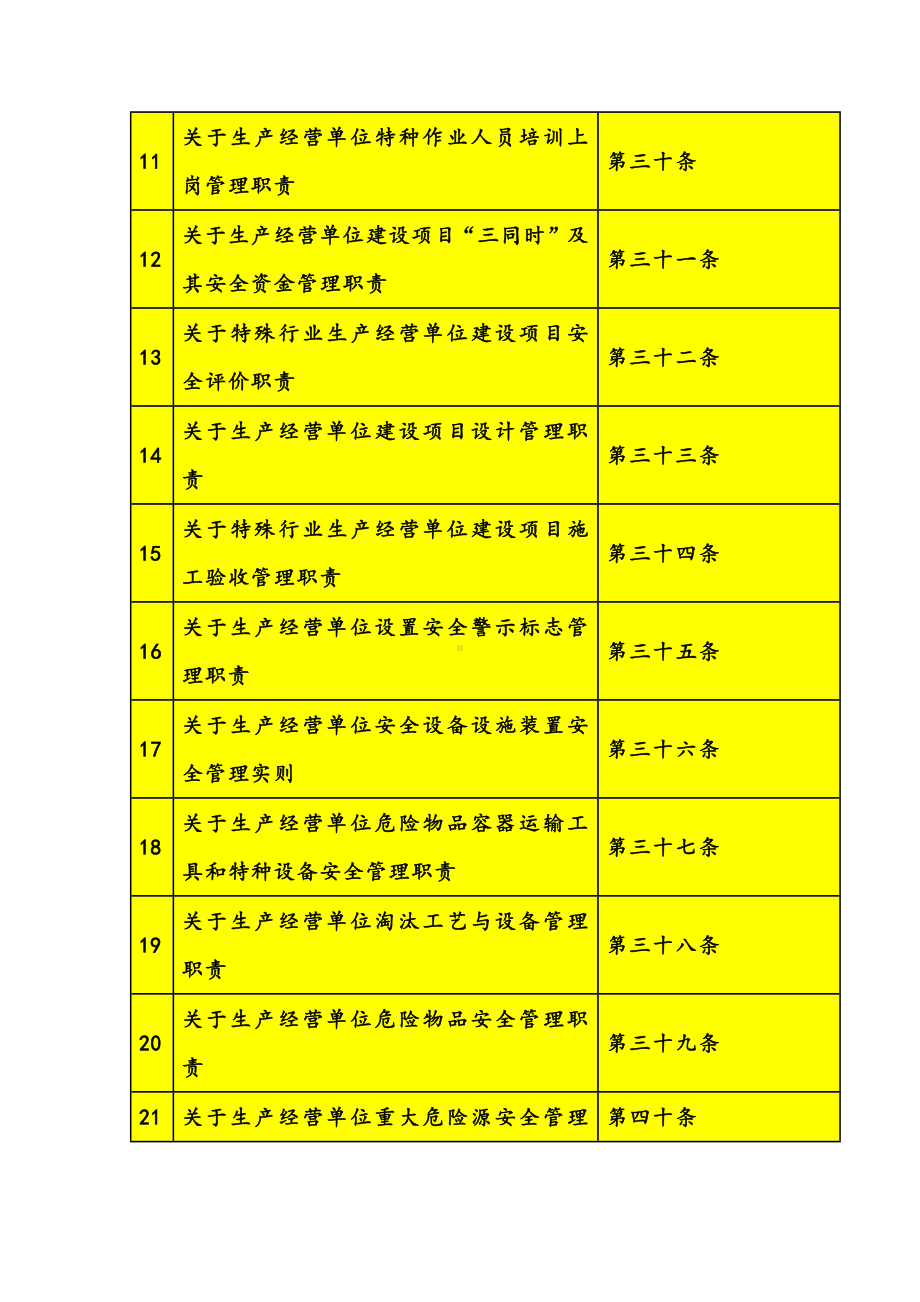 生产经营单位安全生产职责一览表.docx_第2页