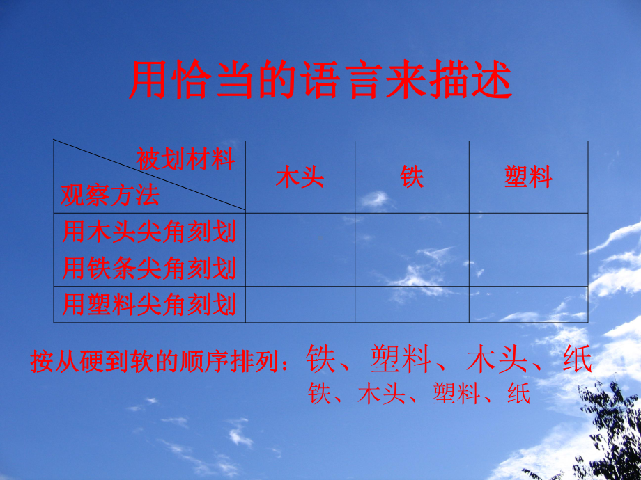 那种材料硬.ppt_第3页