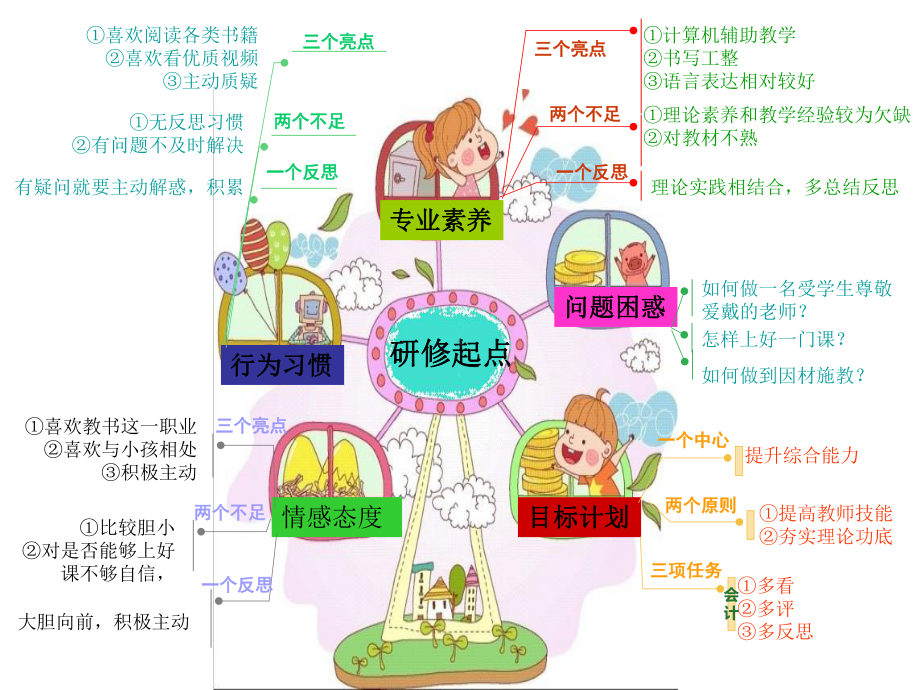 我的自画像.ppt_第1页