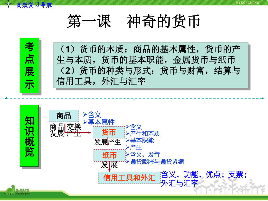 神奇的货币.ppt_第3页