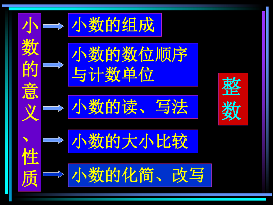 小数的计算.ppt_第2页