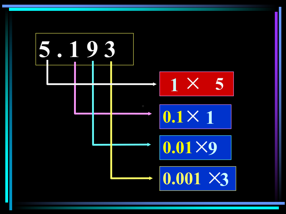 小数的计算.ppt_第3页