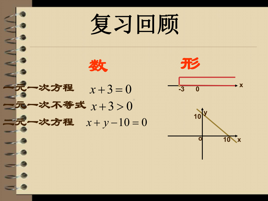 平面区域1.ppt_第2页