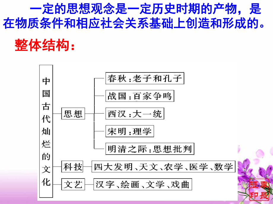 专题3中国古代文化.ppt_第2页