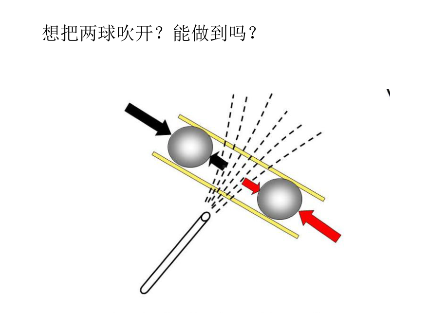 人教版物理八年级下册 9-4流体压强与流速的关系-课件(2).pptx_第3页