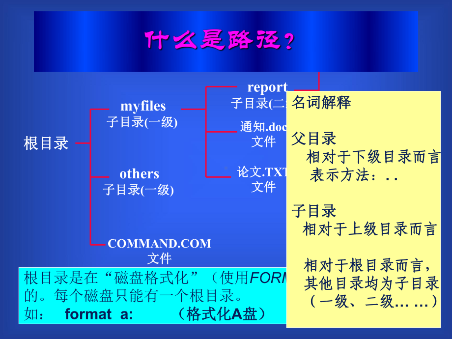 文件与文件夹操作.ppt_第3页