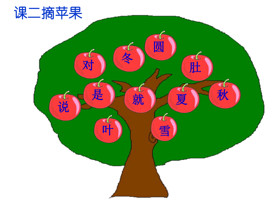 生字摘苹果.ppt_第3页