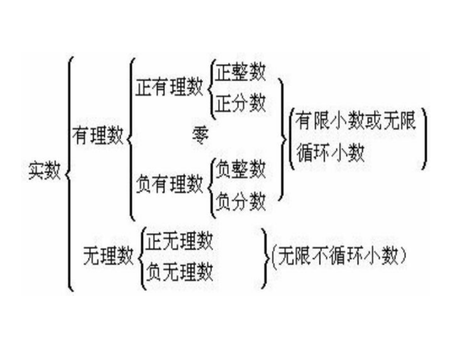 实数的分类.ppt_第1页