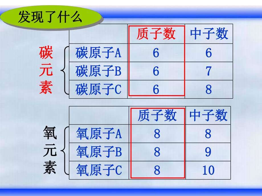 元素课件12.ppt_第3页