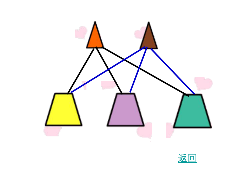 找规律1搭配.ppt_第3页