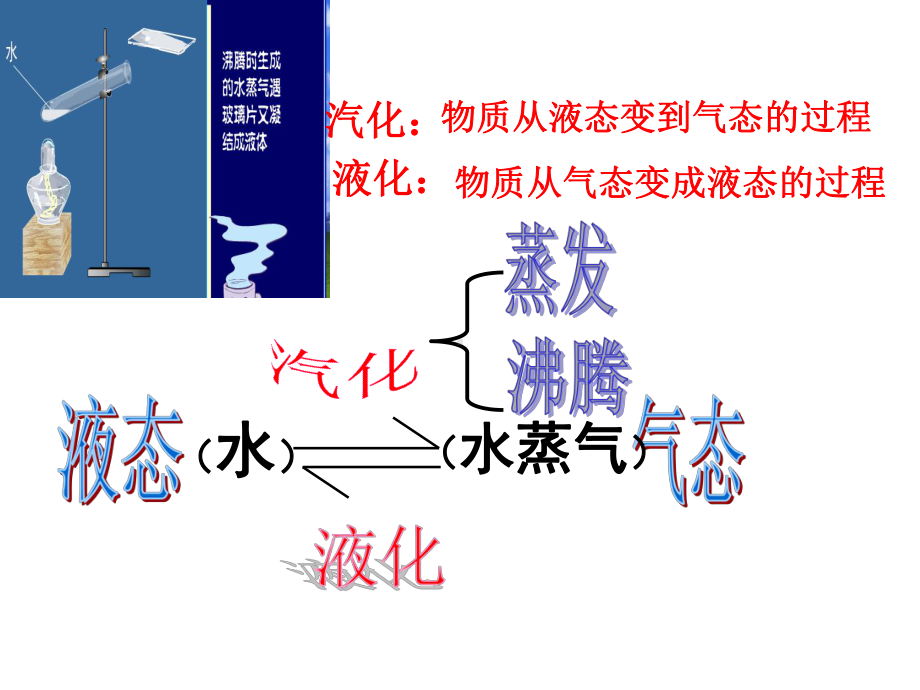 汽化与液化.ppt_第3页