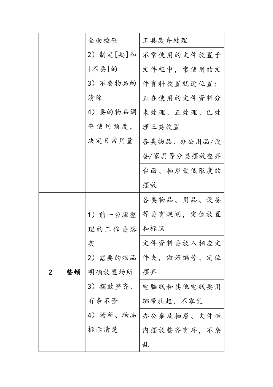 公司办公室6S管理制度.docx_第3页