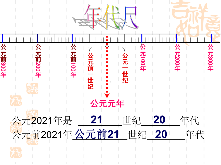 初一历史第五课课件.ppt_第2页